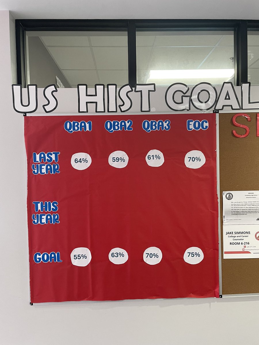 Indians_IHS's tweet photo. Goals set. On our way to an “A”. @CCPS_SecELA @CCPS_Curriculum #powerofthepride #BtoanA https://t.co/yCKzqRNvPd