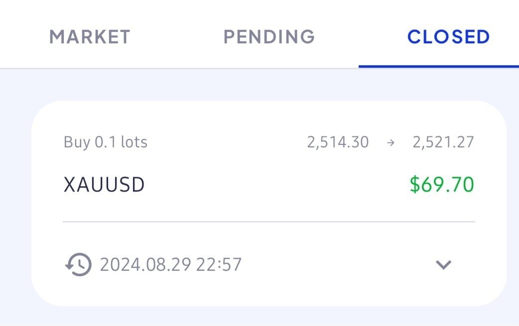 Started the day with $200 and ended with $269—all from just one trade. Quality over quantity! That’s a $69 profit, which is over 34% of my initial amount. Always aim for impactful trades. 🚀💰

#ForexMarket #forex