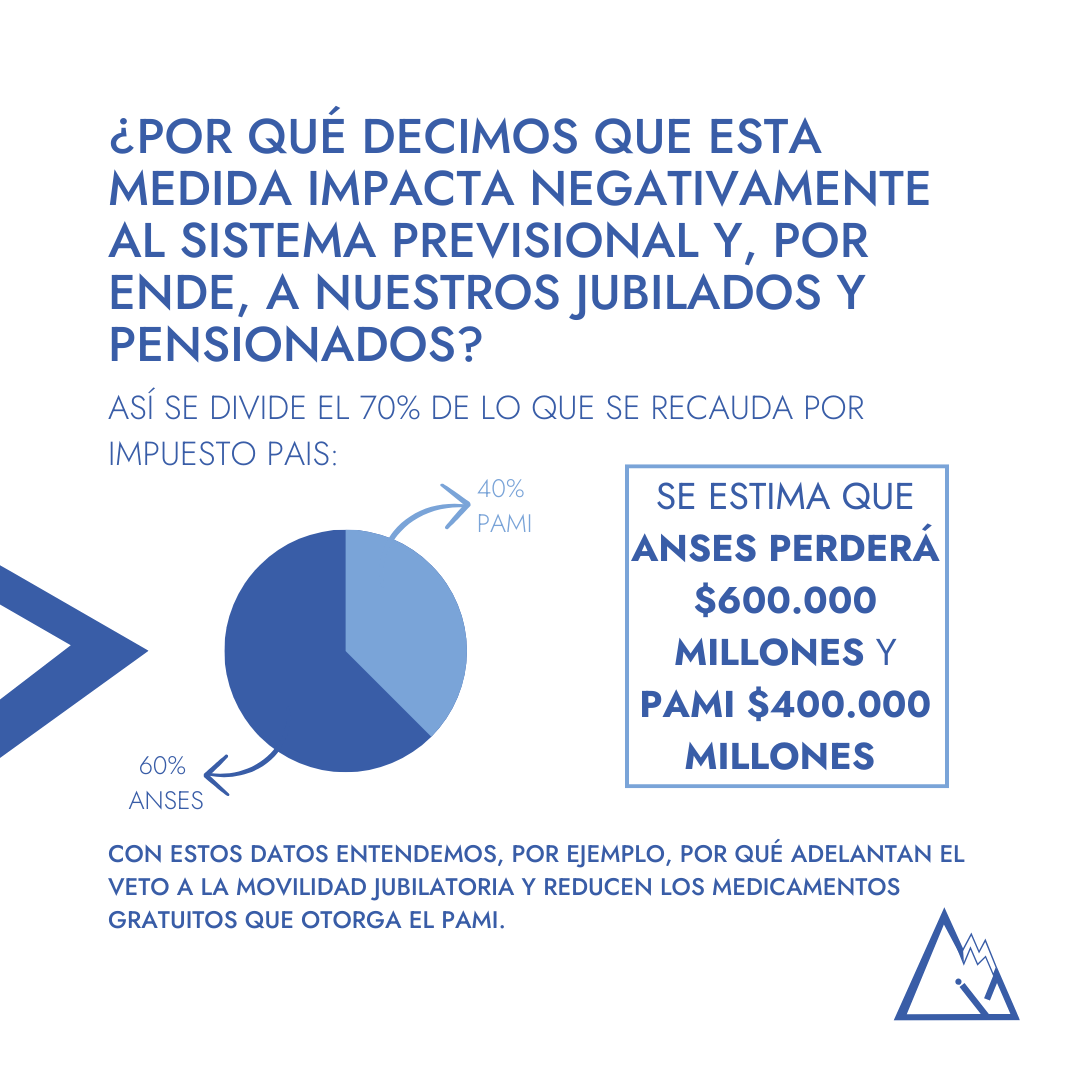 institutocimamz's tweet photo. Como venimos diciendo, el ajuste NO lo está pagando la casta, si no mayormente nuestros jubilados y pensionados.
Continuando con las medidas de desfinanciamiento de la Ley de Bases y el Paquete Fiscal, ahora siguen recortando nuestro Sistema de Seguridad Social. https://t.co/1HnmvZd9rk
