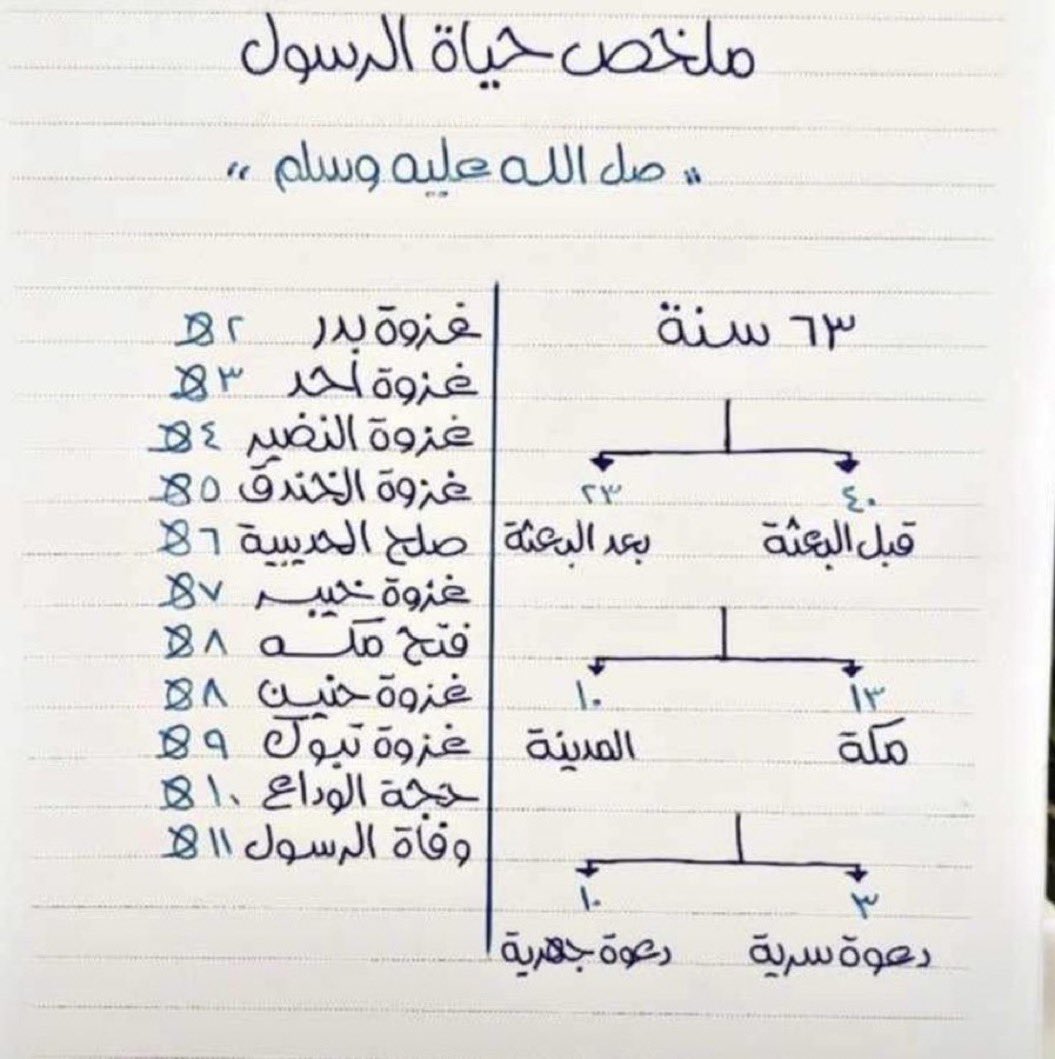 💡 - ملخص مبسط عن حياة الرسول ﷺ :
