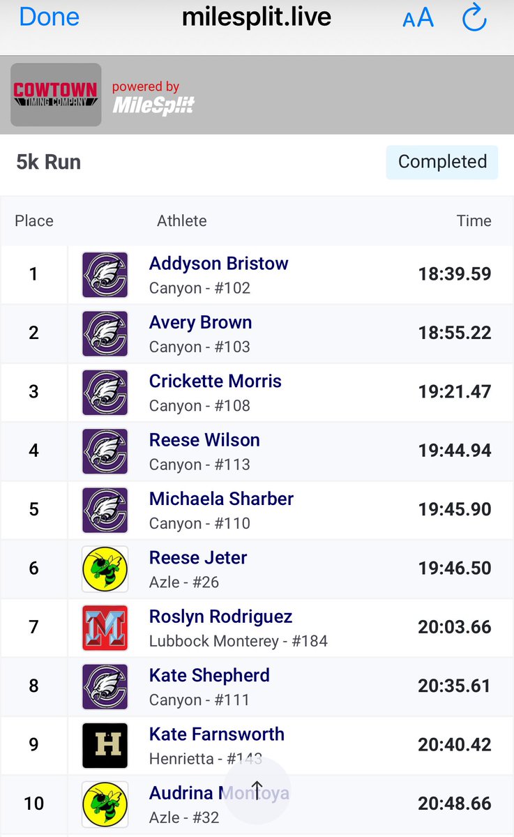 Congrats to the Lady Eagles for winning the Nix Law Firm Burkburnett Jamboree in Burkburnett, TX. They had a perfect score of 15 points. Congrats to Addy Bristow for winning the individual championship!!
PURPLE PRIDE NEVER DIES!!!
👊🏽💜