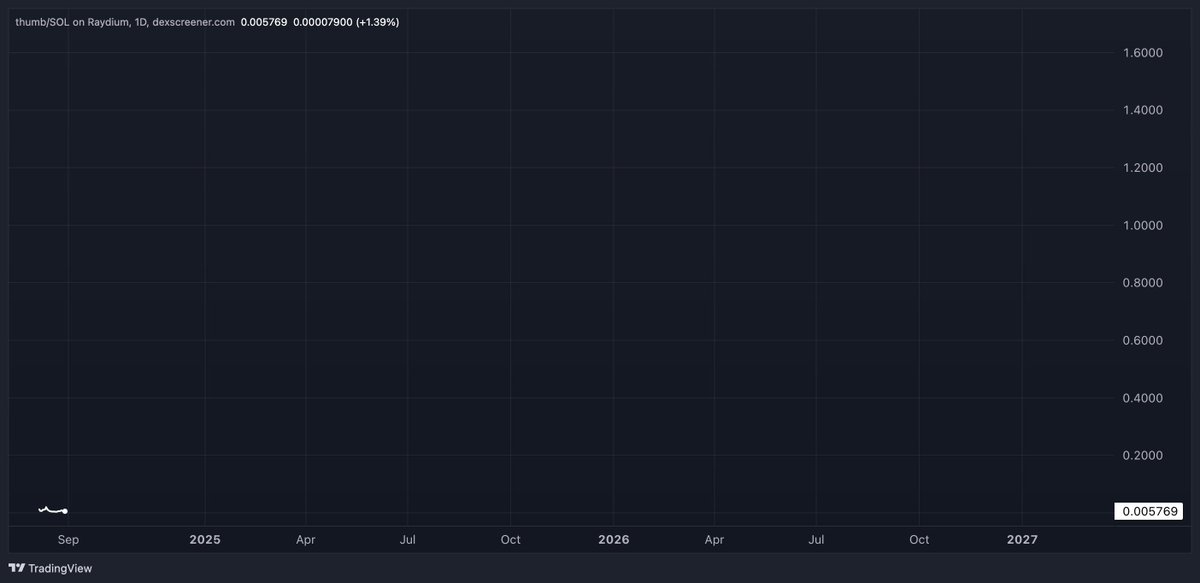 $PEPE vs el $thumb-eros 🐂