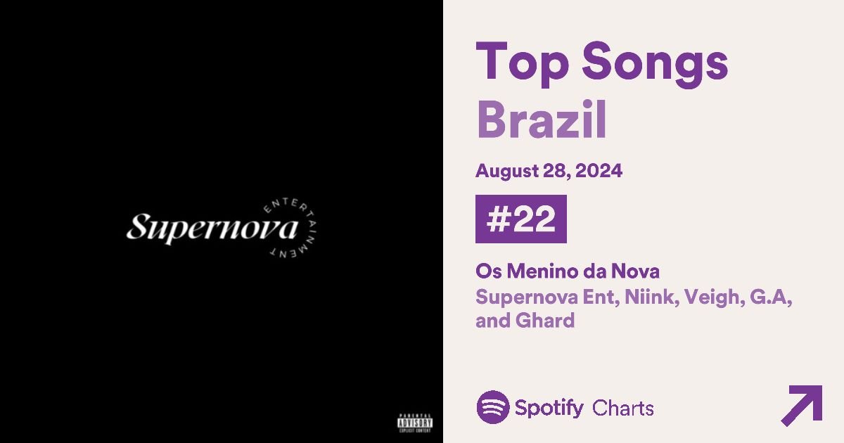 Estamos no TOP 50 das músicas mais ouvidas do país! 💫