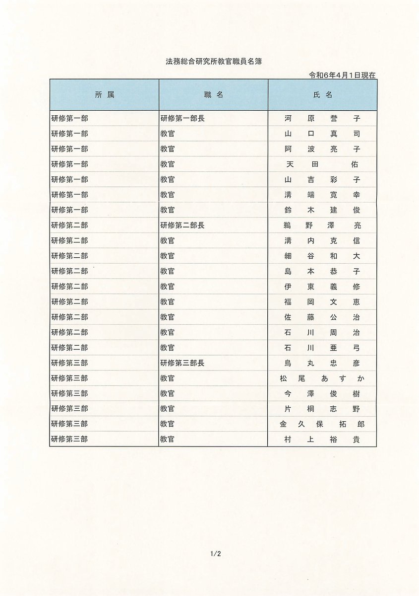 法務総合研究所教官職員名簿（令和6年4月1日現在）を添付しています。