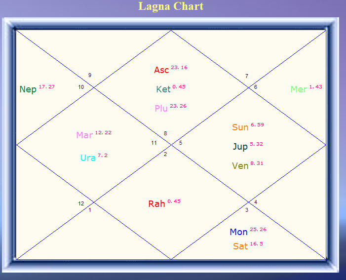 tharejaarun's tweet photo. #Astrology #Predictions: #Saturn #Moon #Conjuction in 8th house, this is in continuation of my yesterday tweet how I have given predictions: https://t.co/MXO2Kem2rl