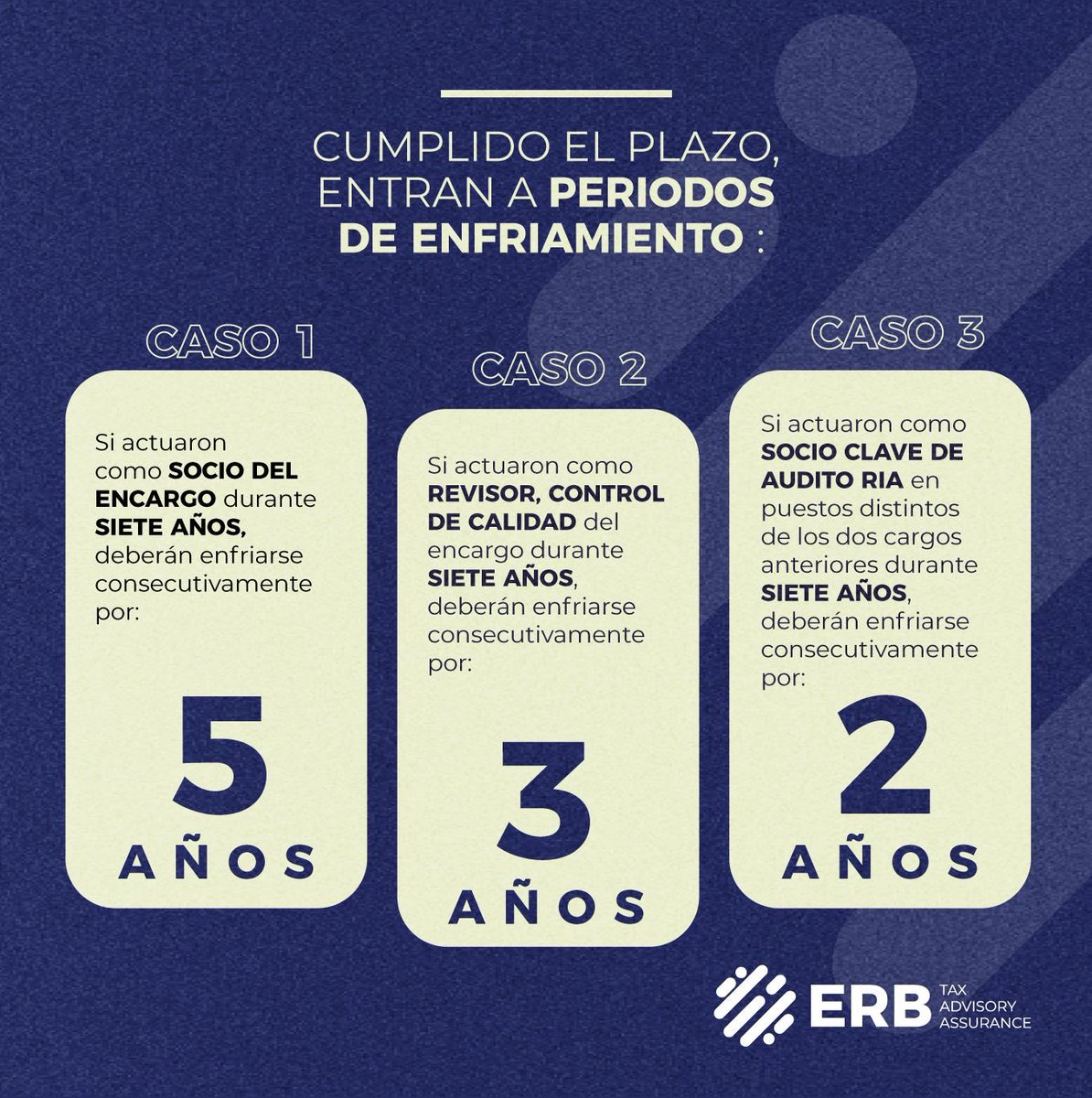 esrobross's tweet photo. Periodos de Enfriamiento en contratación de Auditores Externos https://t.co/Jx2iCmMKLu