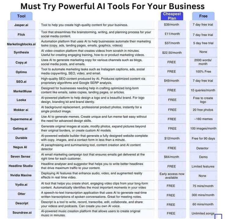 Just made a FULL GUIDE on how you can make $600 per day with little work from anywhere in the world using ChatGPT

Usually, I'd charge $100 for this, but today I'm giving it away for FREE

To get:-

1. Must follow <a href="/shedntcare_/">Tulsi Soni</a> so I can DM)
2. RT+ Like and comment "send"