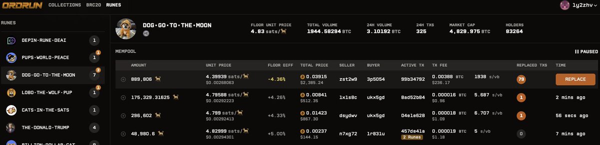 gooblitz's tweet image. Have a look at the crazy number of replacement transanctions on this under priced dog trade currently in the mempool. If you act fast enough you can put your replacement in. #bitcoin #ordinals #dog #mempool #runes