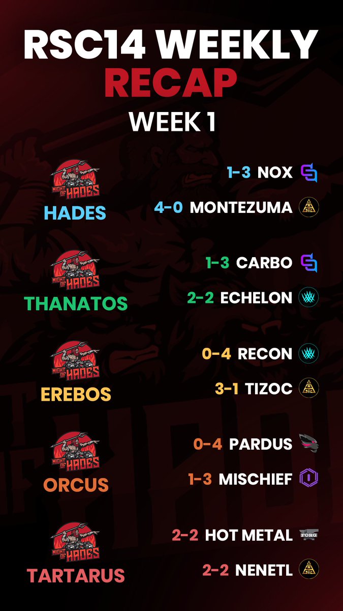 GUESS WHAT GUYS WEEEEE AREEEE BACKK!!!!!!!!!!

MoH x <a href="/RSC_EU/">RSC EU</a> HERE WE GO! 

Weekly 1 Recap to start it off with!

Thanks a lot to <a href="/cezonnn/">cezon!</a> for this insanely nice graphic!!! &lt;3