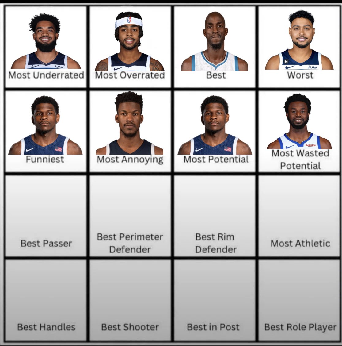 Wolvesmuse's tweet image. Andrew Wiggins has been voted the Timberwolves player with the most wasted potential ever!!!

Most liked comment selects the best passing Wolf ever🐺
