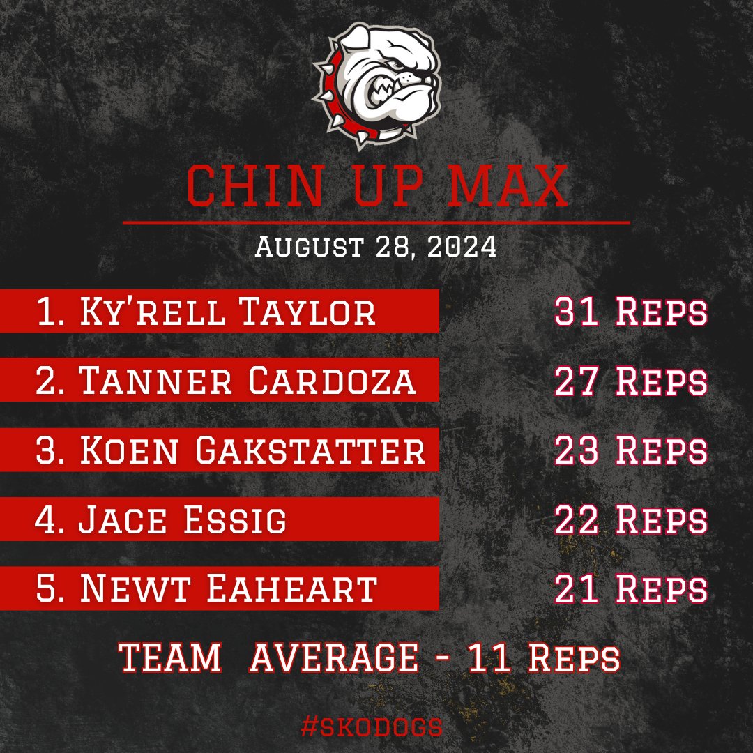 Strength Numbers after Day 2 of Testing! #skodogs #BulldogPride