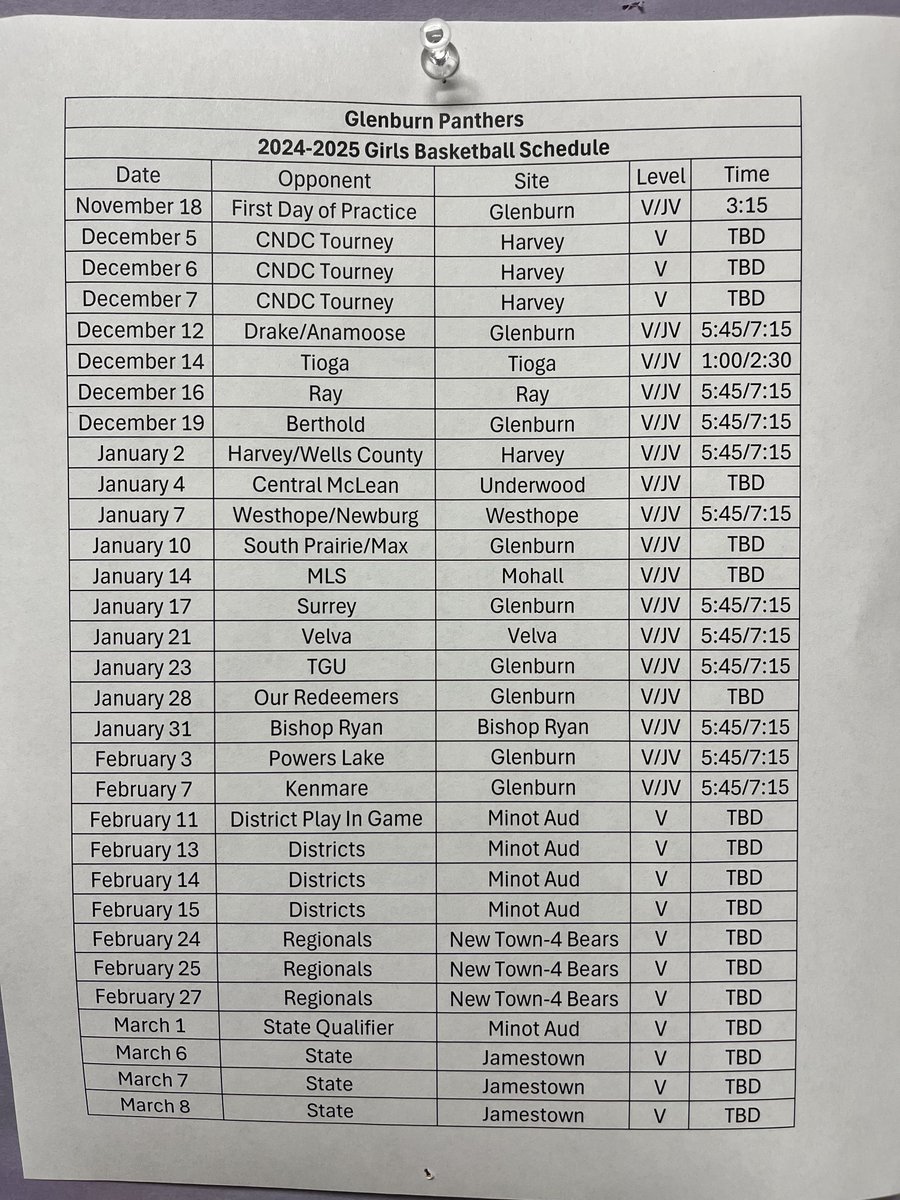 🏀Glenburn Panthers Girls Basketball🏀 (@ghsladypanthers) on Twitter photo 