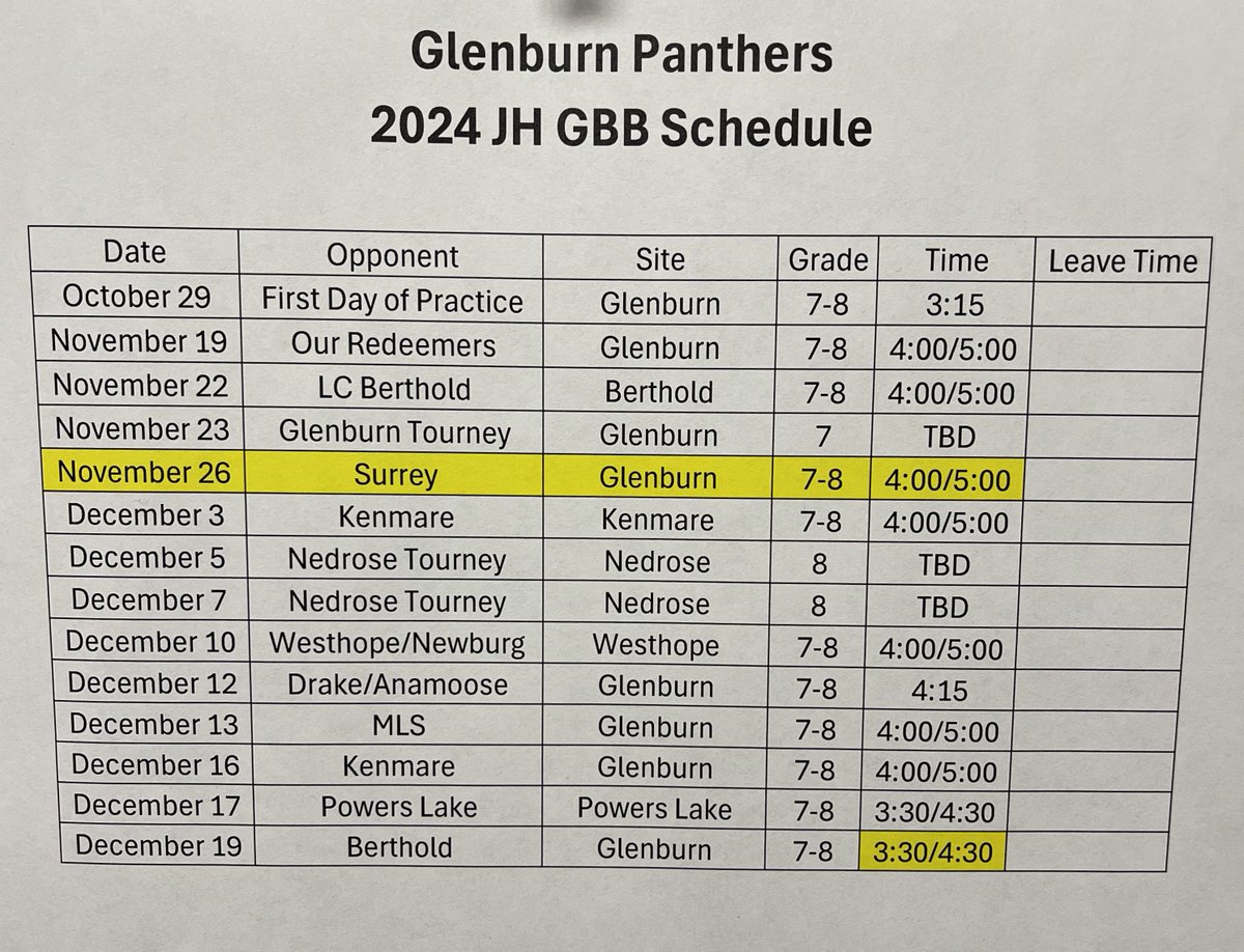 🏀Glenburn Panthers Girls Basketball🏀 (@ghsladypanthers) on Twitter photo 