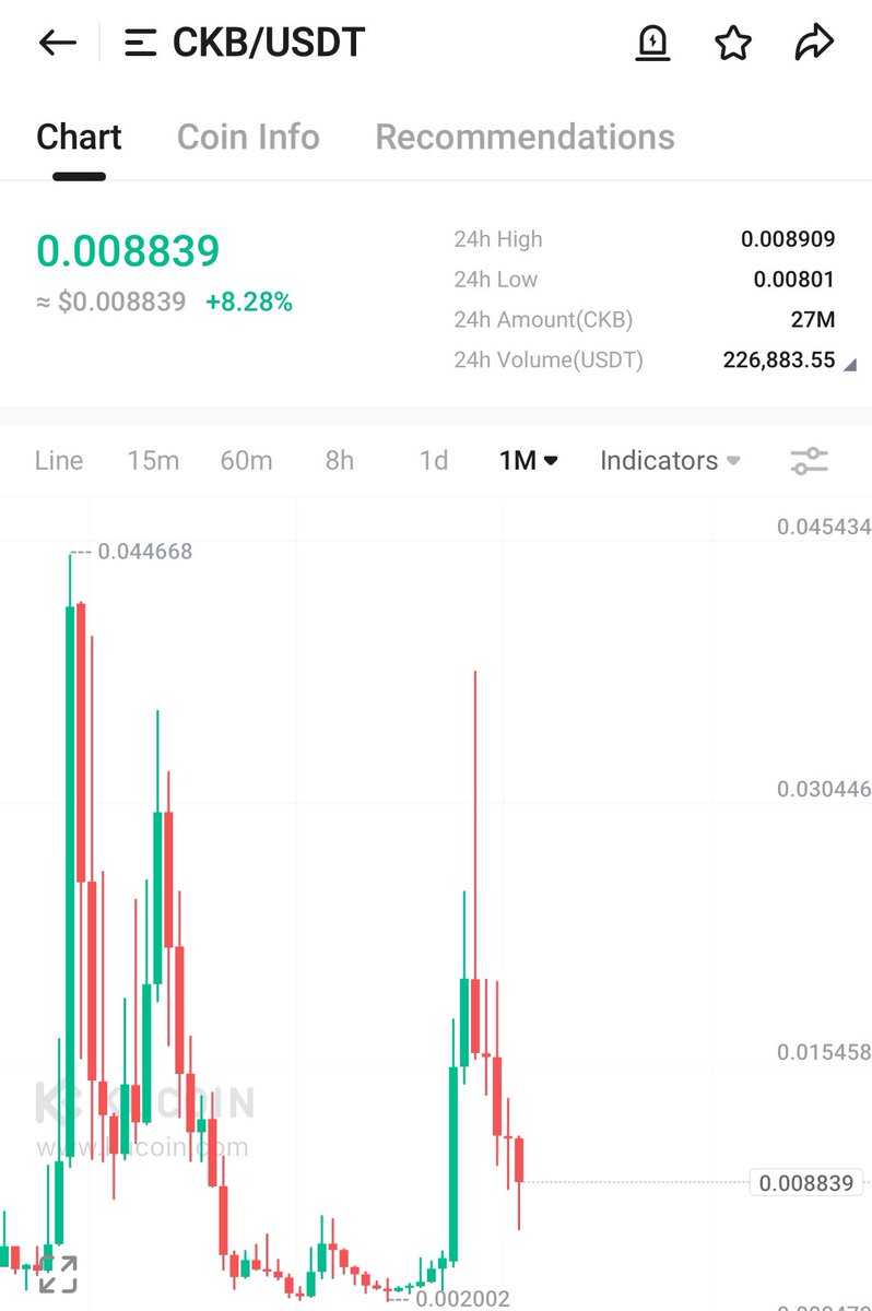 CryptoLab_NL's tweet image. I’m back from a 2 year crypto twitter hiatus just to say this:
Buy $CKB