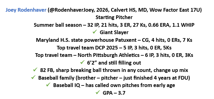 TideShowcase's tweet photo. Writeup for Joey Rodenhaver (Starting Pitcher, 2026, Calvert HS, MD, Wow Factor East 17U) ⚾️
@RodenhaverJoey @uncommittedball @Bsbclips @TopPreps @BUncommitted @PrepBaseballMD @JNaill8 @CoastRecruits @FlatgroundBats @BUncommitted @UncommittedUTR @WowFactorNation https://t.co/LdI4zFvTr1