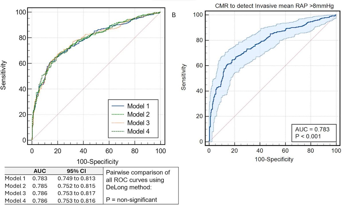 Salvatore De Rosa (@saderosa78) on Twitter photo Looking forward to the data on #WhyCMR to measure RightAtrialPressure at #ESCCardio? esc365.escardio.org/ESC-Congress/s…
Why not read the full article simultaneously pub in #EHJOpen?
academic.oup.com/ehjopen
#OpenUpYourScience!
<a href="/ESC_Journals/">European Society of Cardiology Journals</a> <a href="/ProfMagnusBack/">Magnus Bäck</a> <a href="/Isabellaleo18/">Isabella leo</a> <a href="/DrTomNewman1/">Tom Newman</a> Looking forward to the data on #WhyCMR to measure RightAtrialPressure at #ESCCardio? esc365.escardio.org/ESC-Congress/s…
Why not read the full article simultaneously pub in #EHJOpen?
academic.oup.com/ehjopen
#OpenUpYourScience!
<a href="/ESC_Journals/">European Society of Cardiology Journals</a> <a href="/ProfMagnusBack/">Magnus Bäck</a> <a href="/Isabellaleo18/">Isabella leo</a> <a href="/DrTomNewman1/">Tom Newman</a>