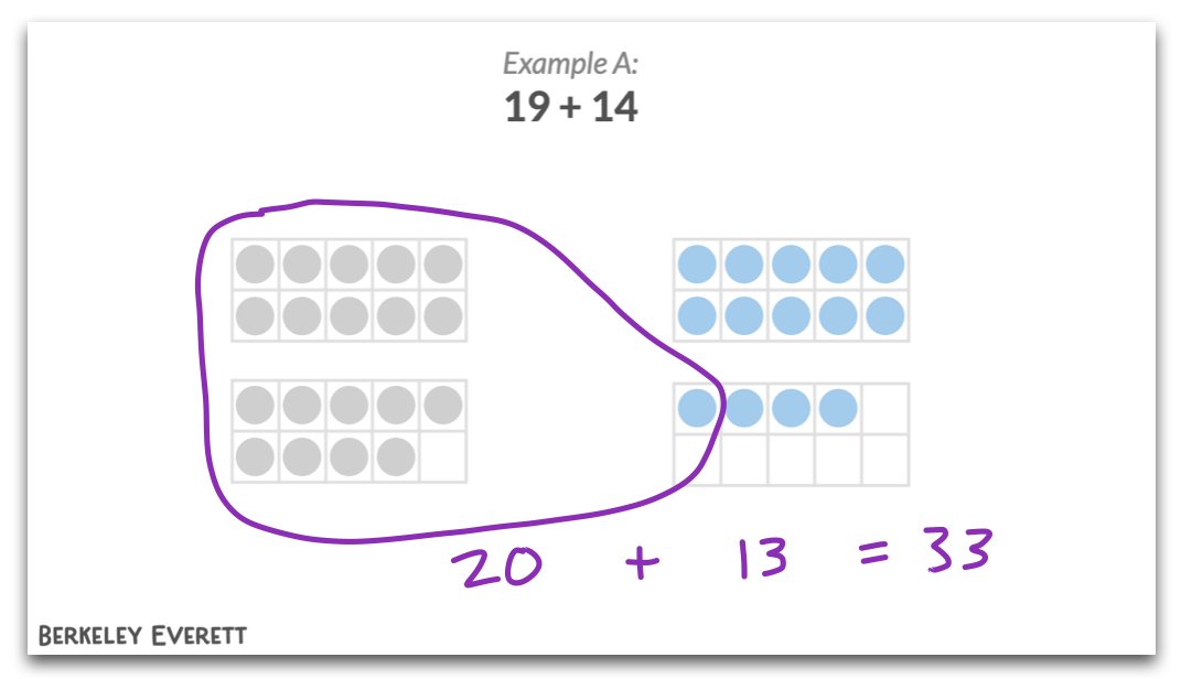 New blog post: Why Students Struggle with Number Sense

Read it here: berkeleyeverett.com/pedagogy/why-s…