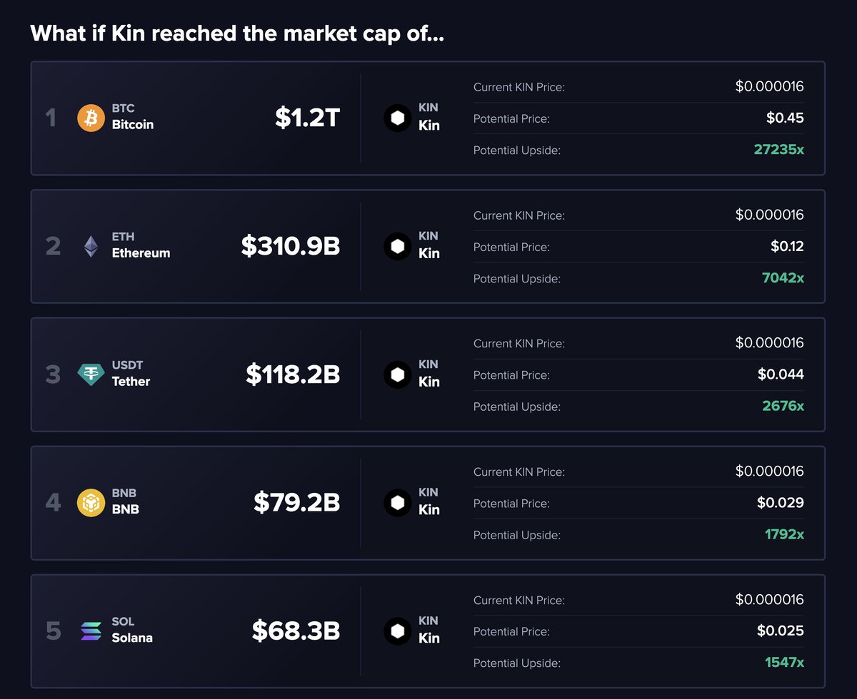The era of mainstream utility is coming. The opportunity is massive. 

I've been involved in crypto since early 2013 and I have never been more excited about the industry. 

<a href="/Kin_Ecosystem/">Kin Ecosystem</a> x <a href="/GetCode/">Code</a> will change everything.