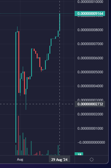 ktoshis's tweet photo. $ktoshi hitting new ATH 🚀🚀🚀🚀
LFG !!! Ktoshians
$kda $flux $bro $heron $crkk $kishk $hype $kdl $kds $kdx $cfly $arkd $maga $finux
#cyberfly #kadena #finux https://t.co/8mChs8WgzI
