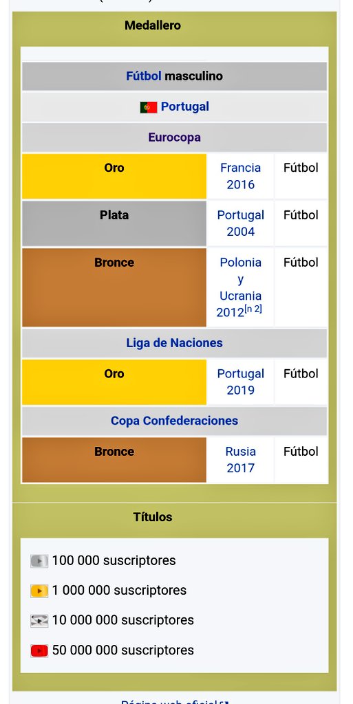 wguzman13's tweet photo. Lo que pusieron en Wikipedia, que ratas.
los suscriptores de YouTube de Cristiano #CR7 https://t.co/4iTfJpXslU