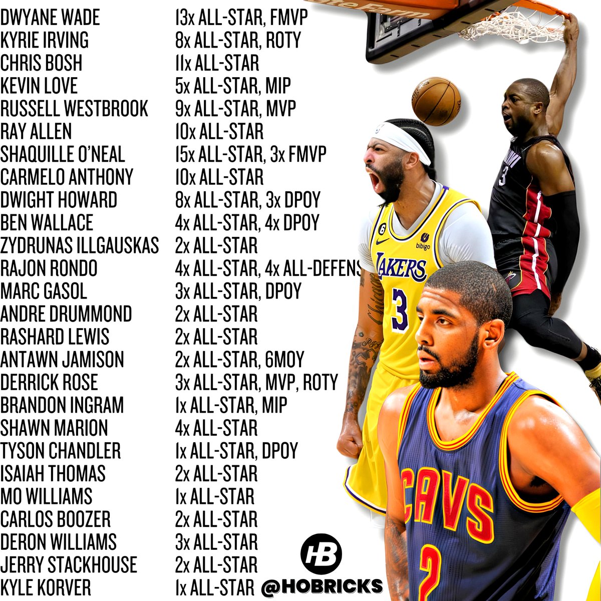 HOBricks's tweet image. No, this isn’t another Top 75 list…

It’s LeBron’s teammates through the years 🤣
