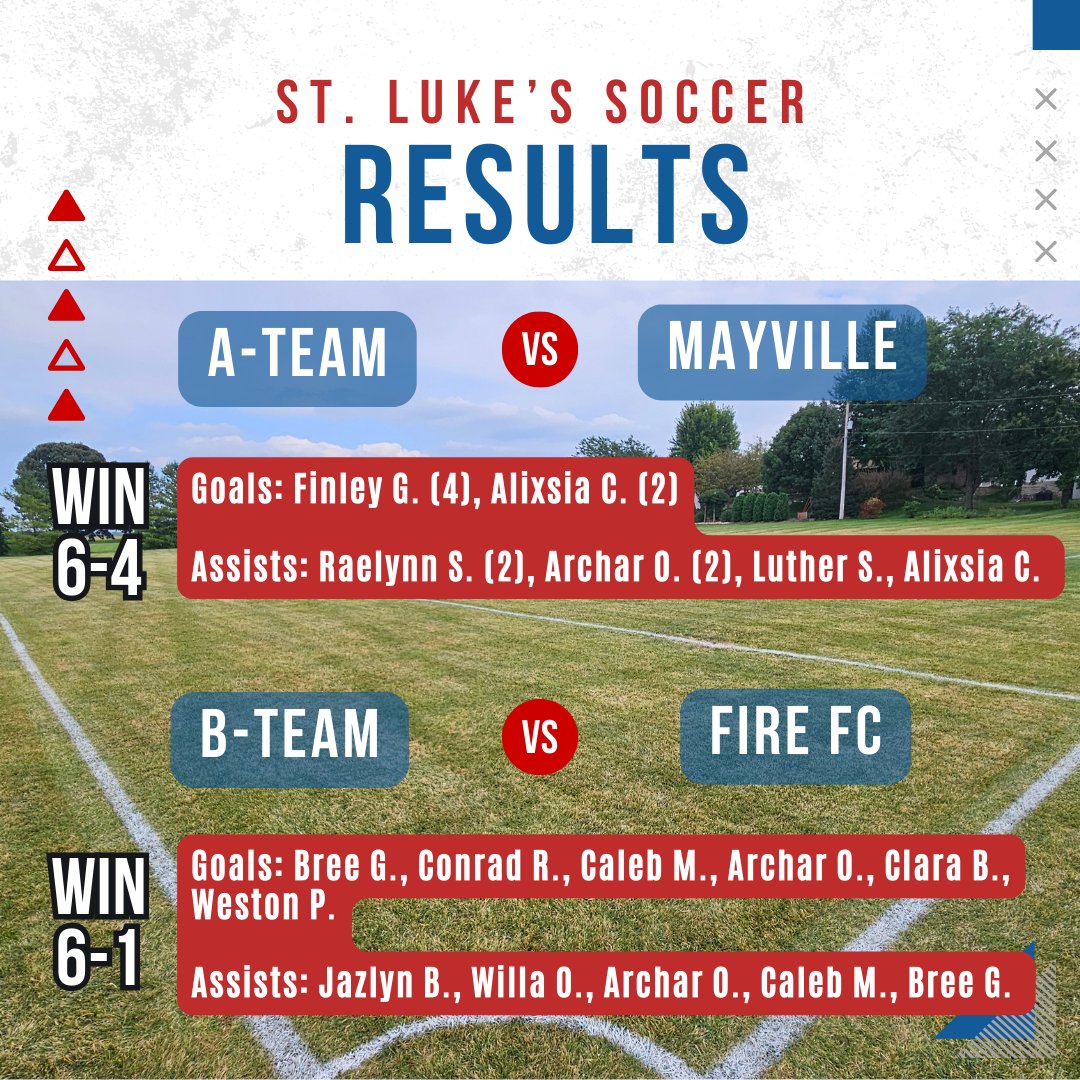 StLukesOakfield's tweet photo. Strong start to the season! https://t.co/MEJNMbOqo9