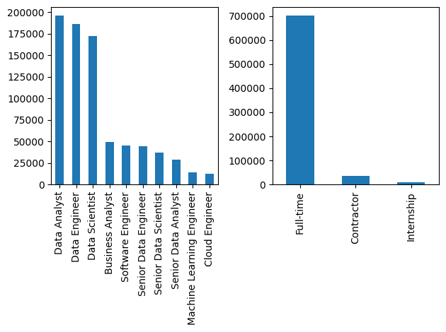 DataMagicx's tweet image. Number of job positions and working hours in data fields, along with the top skills required for the top 3 jobs. #datamagic