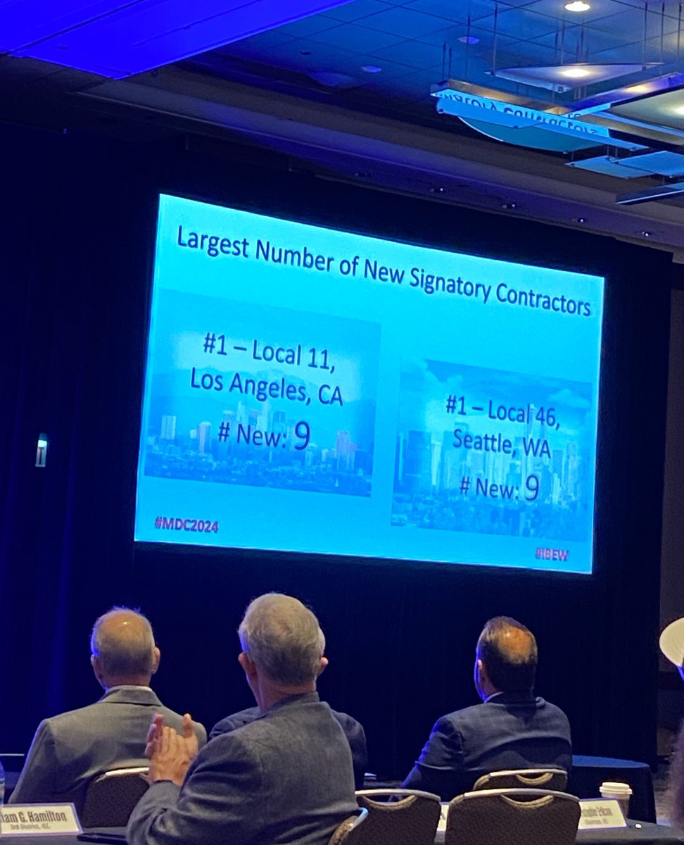 🎉 Big win for Local 46! We’re thrilled to share the success of receiving the organizing award for most contractors signed alongside Local 11. This achievement is a testament to the hard work and dedication of our members and staff.  💪 #UnionStrong #Local46Pride