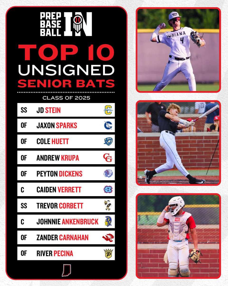 Prep Baseball Indiana (@prepbaseballin) on Twitter photo ๐ง๐ผ๐ฝ ๐จ๐ป๐ฐ๐ผ๐บ๐บ๐ถ๐๐๐ฒ๐ฑ โ๐ฎ๐ฑ ๐๐ฎ๐๐๐
A look at the top @PBR_Uncommitted bats still available in Indianaโs 2025 class. 
We also highlight another group worth a look this fall.
ษดแดแดแด๊ฑ + แด ษชแด
แดแด๐
๐ loom.ly/1XFs9JA ๐ง๐ผ๐ฝ ๐จ๐ป๐ฐ๐ผ๐บ๐บ๐ถ๐๐๐ฒ๐ฑ โ๐ฎ๐ฑ ๐๐ฎ๐๐๐
A look at the top @PBR_Uncommitted bats still available in Indianaโs 2025 class. 
We also highlight another group worth a look this fall.
ษดแดแดแด๊ฑ + แด ษชแด
แดแด๐
๐ loom.ly/1XFs9JA