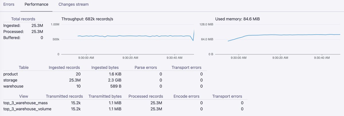 This Incremental Update, we bring you shiny new graphs in our shiny new WebConsole, Google PubSub support, bug fixes and improvements to the SQL compiler, and even an experimental CLI tool to create, run and manage pipelines.   
Learn more here: feldera.com/blog/increment…