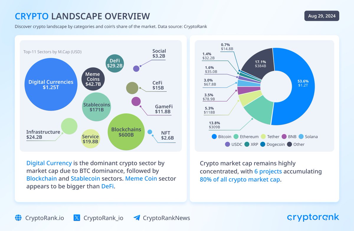 CryptoRank.io tweet media