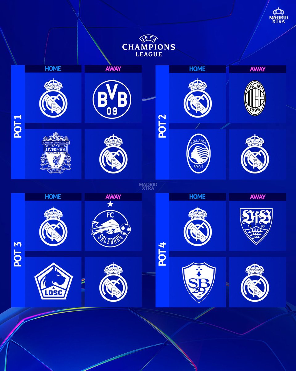 🚨 OFFICIAL: REAL MADRID UCL PATH!