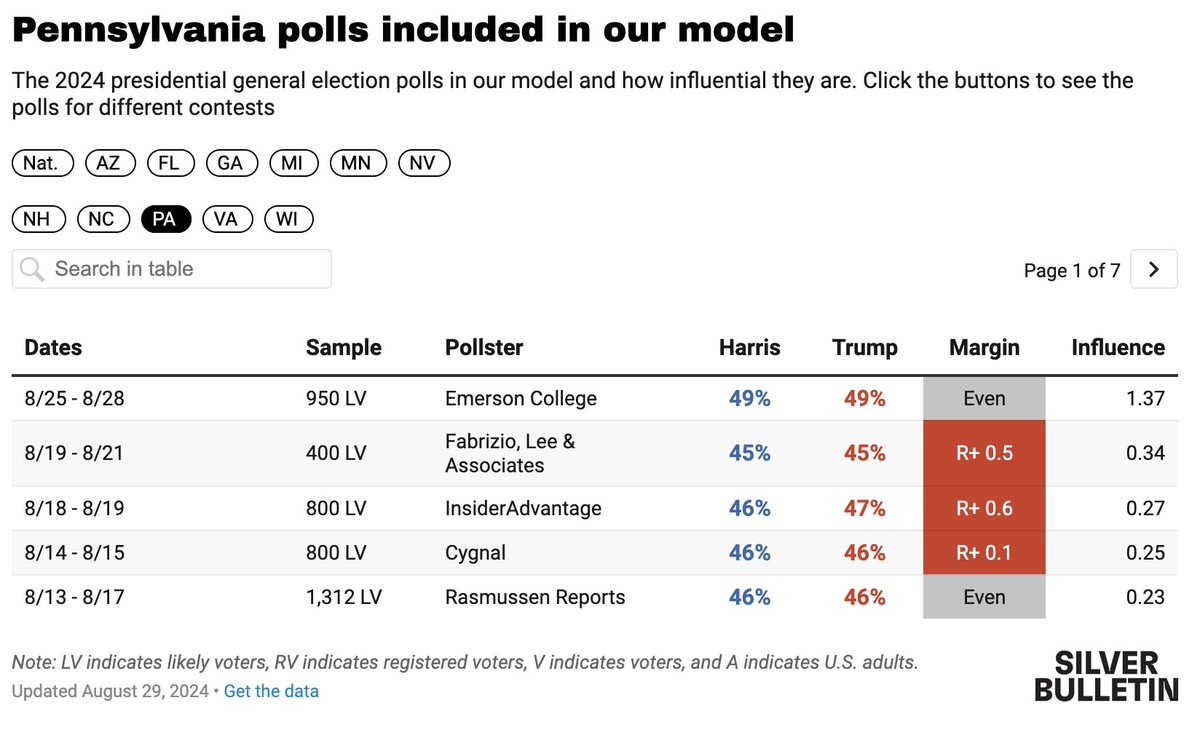 Nate Silver tweet media