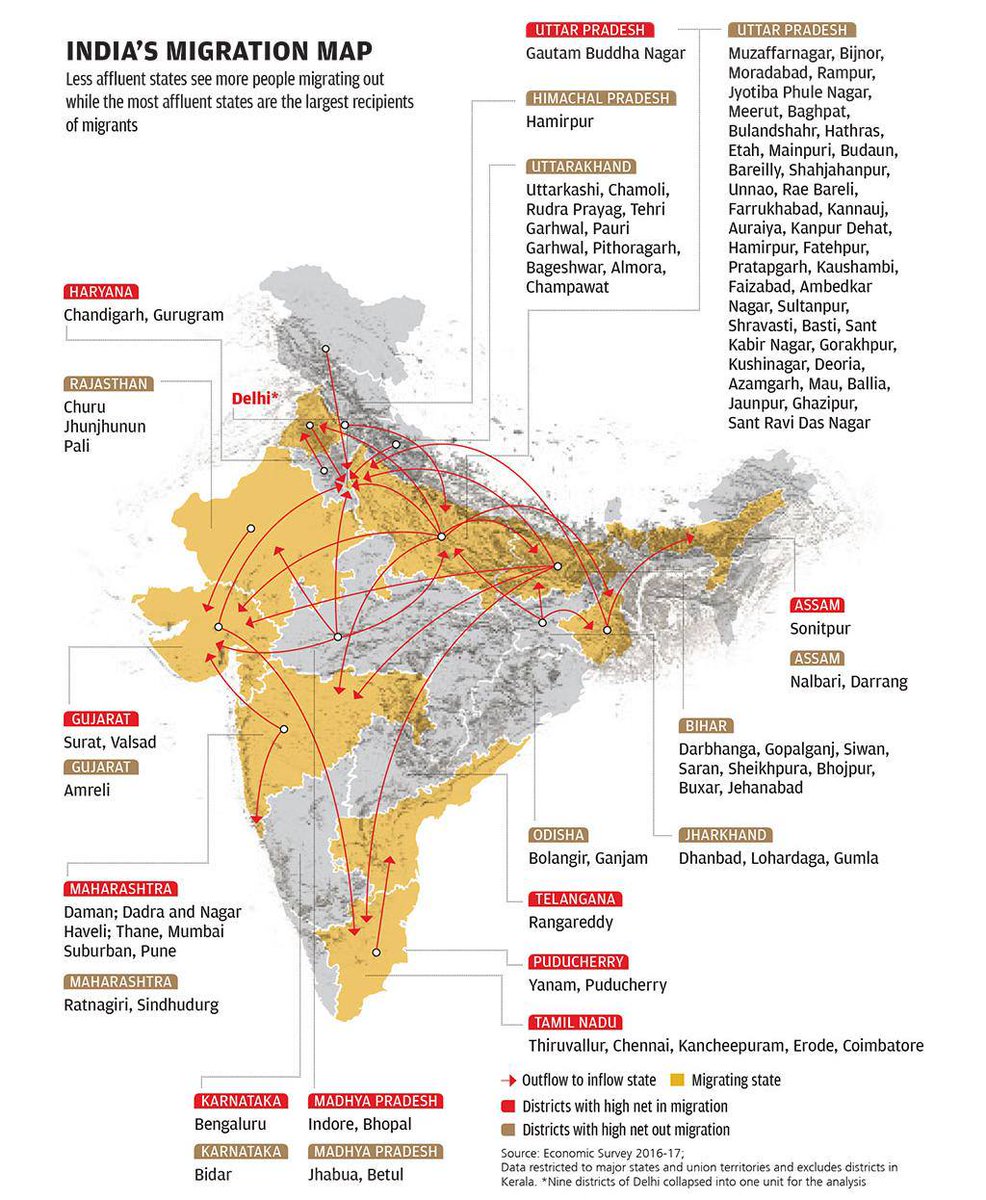 BipinKumar_79's tweet photo. India's Migration Map.👨‍🎓
#UPSCaspirants https://t.co/XBaB3KfSIg