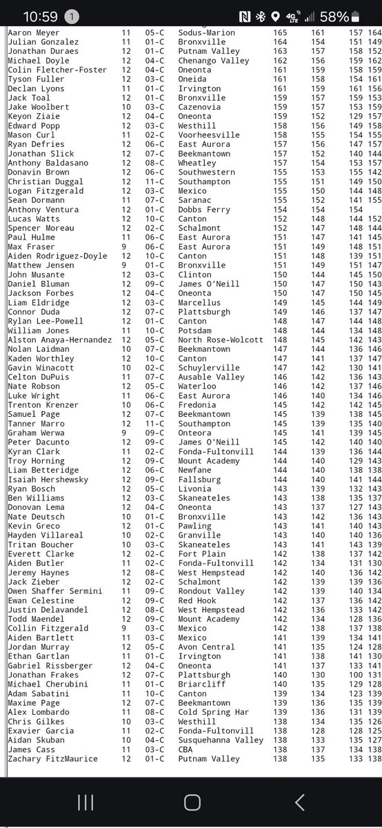 Congrats to PV's  Jonathan Duraes and Zachary Fitzmaurice on making Tullyrunners.com 's top xc returners list for New York State Class C.