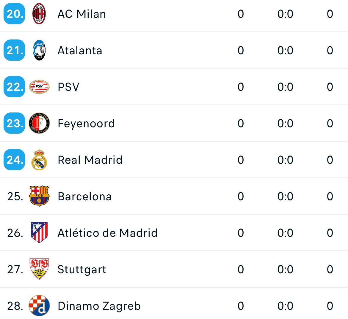 No ha empezado y ya estamos fuera, odio esta competición