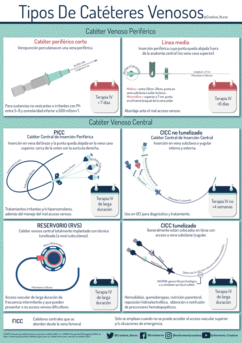 Enfermería Creativa tweet media