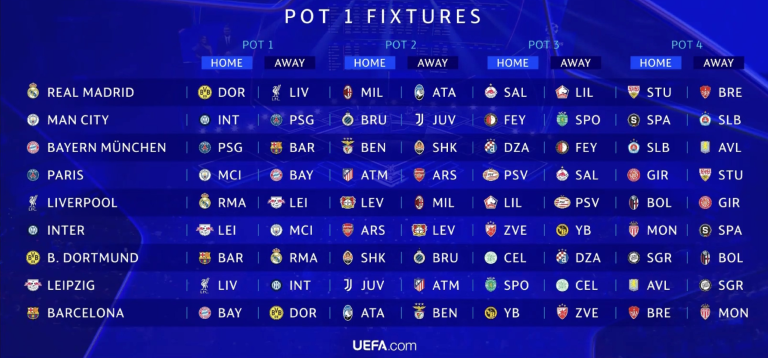 InvictosSomos's tweet photo. ¡¡COMPLETAMENTE OFICIAL!! Así quedó el sorteo de la fase de la Liga de la NUEVA UEFA CHAMPIONS LEAGUE. Los 36 equipos participantes ya saben cuáles serán sus 8 rivales en la primera etapa del torneo. La máxima competición del mundo a nivel clubes cambió para siempre. NUEVA ERA.