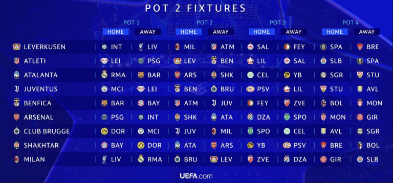 InvictosSomos's tweet photo. ¡¡COMPLETAMENTE OFICIAL!! Así quedó el sorteo de la fase de la Liga de la NUEVA UEFA CHAMPIONS LEAGUE. Los 36 equipos participantes ya saben cuáles serán sus 8 rivales en la primera etapa del torneo. La máxima competición del mundo a nivel clubes cambió para siempre. NUEVA ERA.