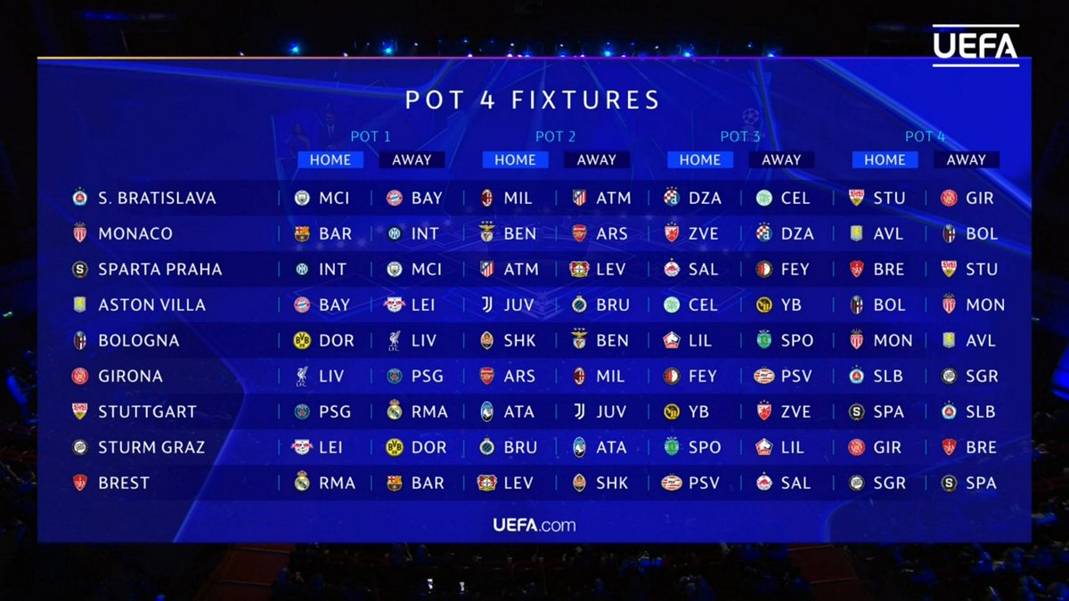 the-2024-25-champions-league-league-phase-draw-for-teams-in-pot-4