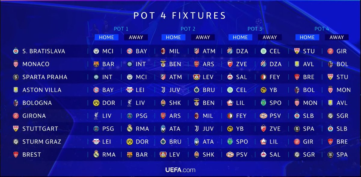 LemonCocktail's tweet photo. 24/25 Champions League draw https://t.co/kE2ED1r0dD