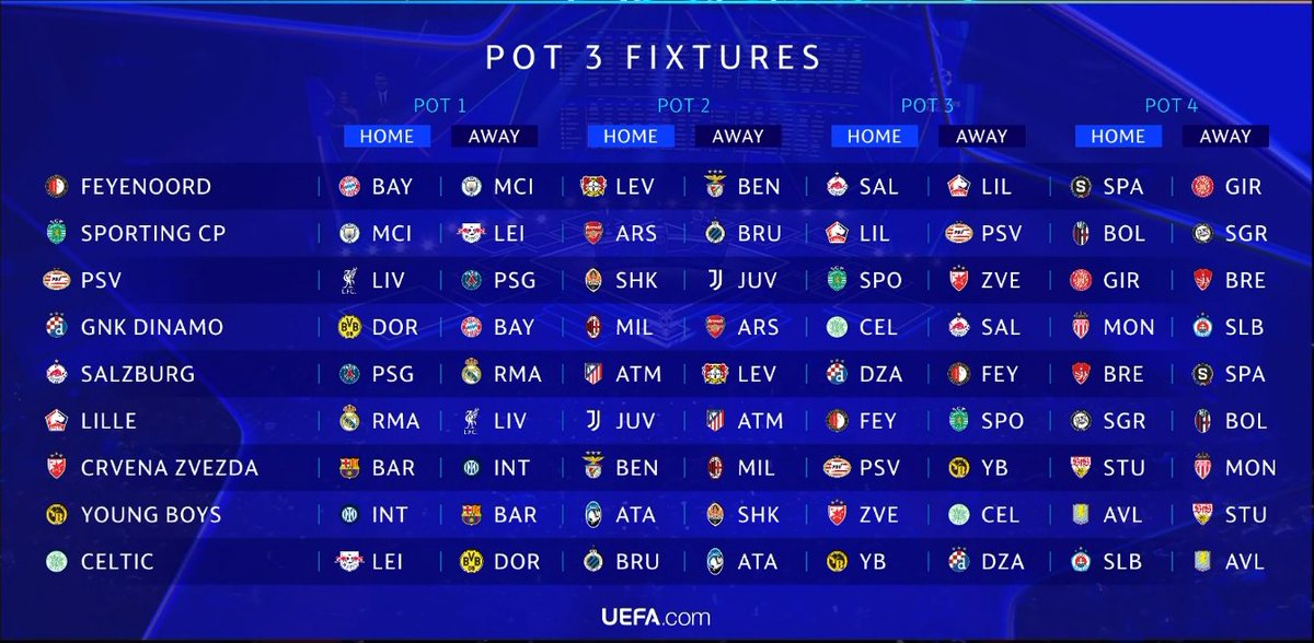 LemonCocktail's tweet photo. 24/25 Champions League draw https://t.co/kE2ED1r0dD