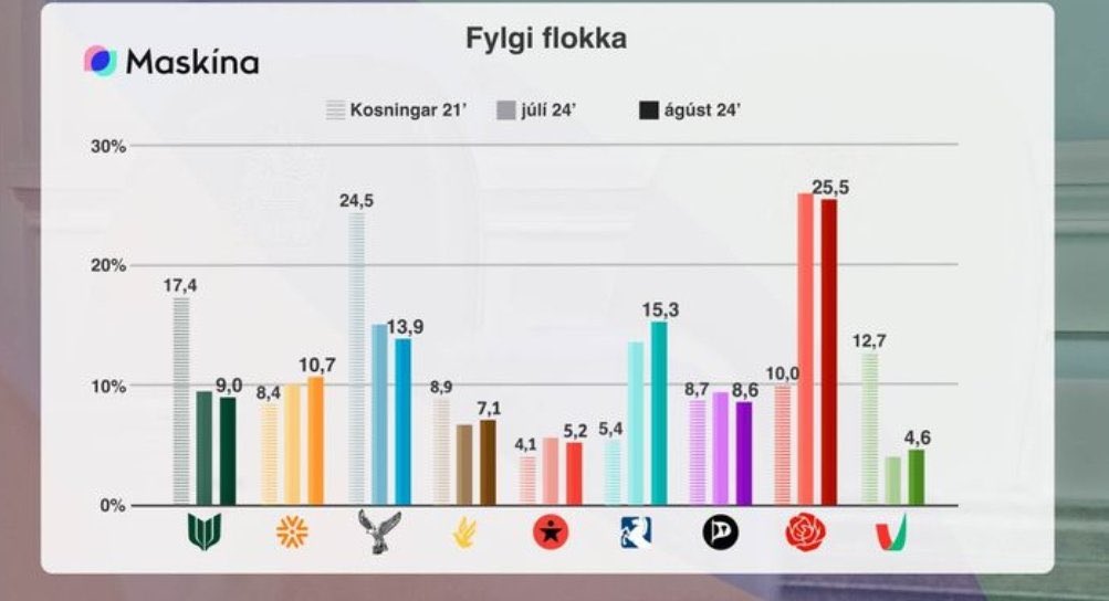 Björgvin Ingi Ólafs. tweet media