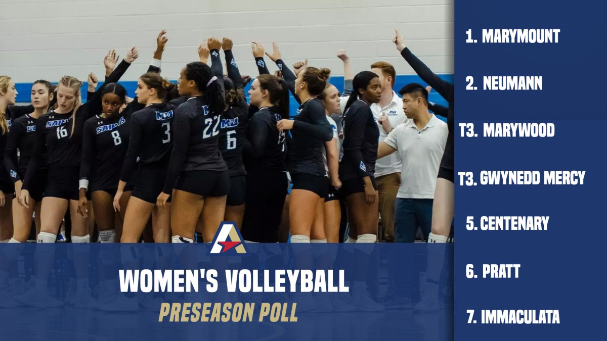 Congrats to Marymount on being the top pick in the 2024 Women's Volleyball Preseason Coaches' Poll