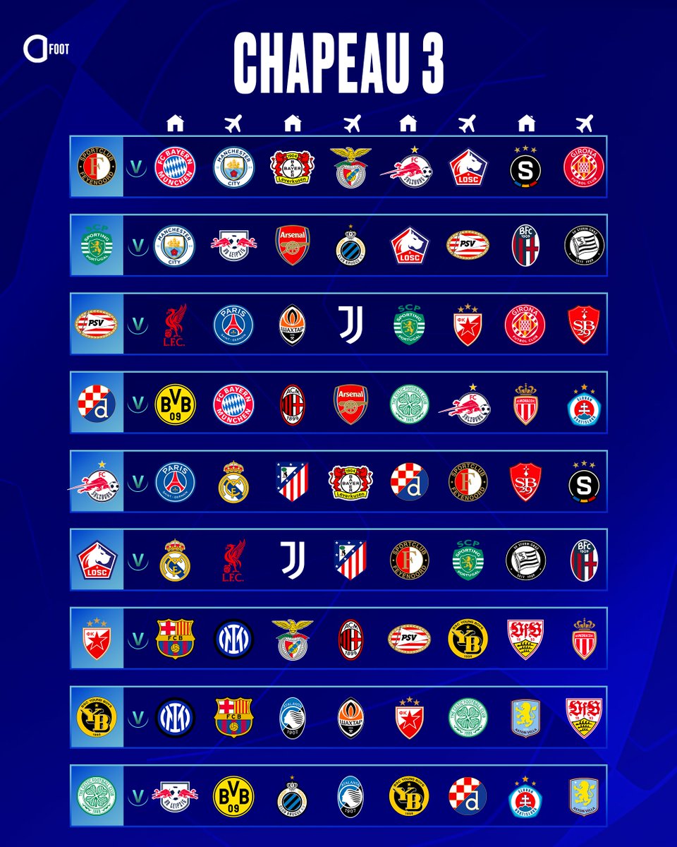 Actu Foot tweet media