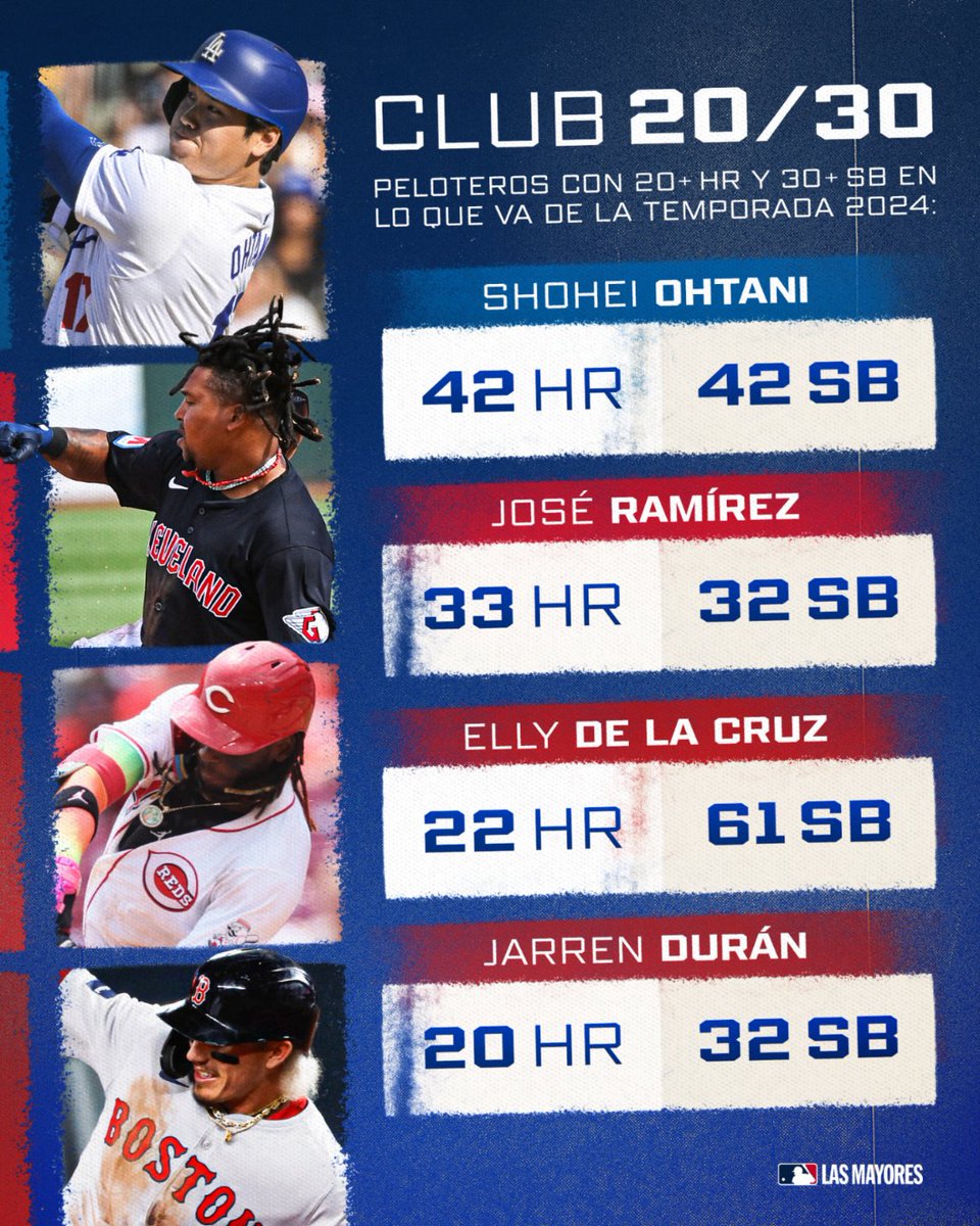 Cuatro peloteros forman parte del Club 20/30 hasta el momento en 2024. 📊