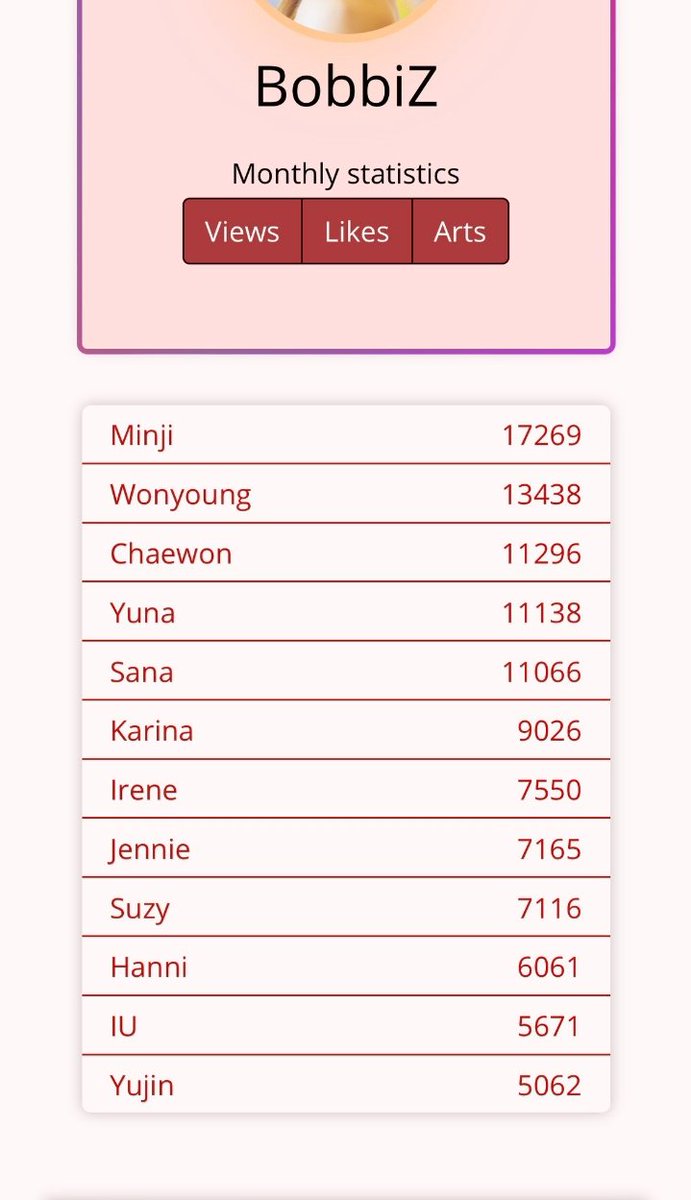 wonalogy's tweet image. ‼️PLEASE LET'S PROTECT THEM‼️
even if you're not a kpop/gg stan please help us to spread information about what it's happening. don't make this a fan war, this is about women's rights. there are minors in here, we can't stay silent. 
all the idols in here should take legal action