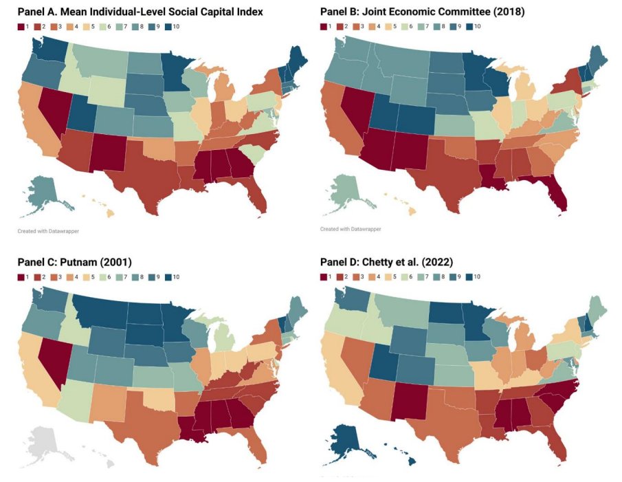 Scott Winship (@swinshi) on Twitter photo 🚨Check out my new paper with <a href="/kevincorinth/">Kevin Corinth</a> & <a href="/Tqorourke/">Thomas O'Rourke</a> in which we create an individual-level social capital measure for a nationally representative population. (Our state map averaging across individuals is on the upper left. You can see it aligns well w/ state-level measures) 🚨Check out my new paper with <a href="/kevincorinth/">Kevin Corinth</a> & <a href="/Tqorourke/">Thomas O'Rourke</a> in which we create an individual-level social capital measure for a nationally representative population. (Our state map averaging across individuals is on the upper left. You can see it aligns well w/ state-level measures)