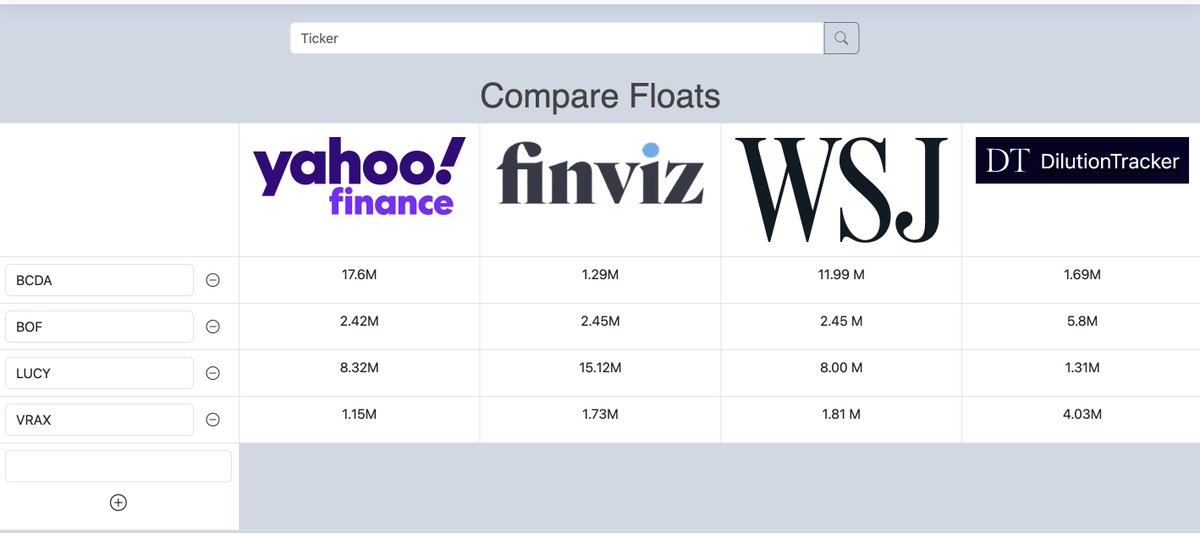 KnowTheFloat's tweet image. Thursday Morning Market Review 

$BCDA ~1.7m
$BOF ~ 6m
$LUCY ~1m
$VRAX ~4m

Fades mixed w/ some rigs. All microfloats!

Stay safe w/ KnowTheFloat!

#stockmarket #trading #lowfloats #smallcaps #KnowTheFloat #Premarket #Thursday #mpox