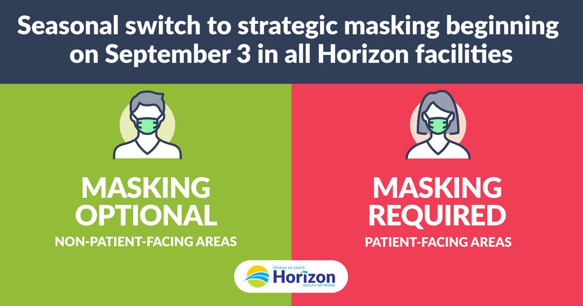 HorizonHealthNB's tweet photo. Effective Sept. 3, 2024, masking will be required in all patient-facing/clinical areas of Horizon facilities, including hospitals, community health centres, clinics, addiction and mental health facilities, and any location where patient care takes place. https://t.co/j103LFADKt